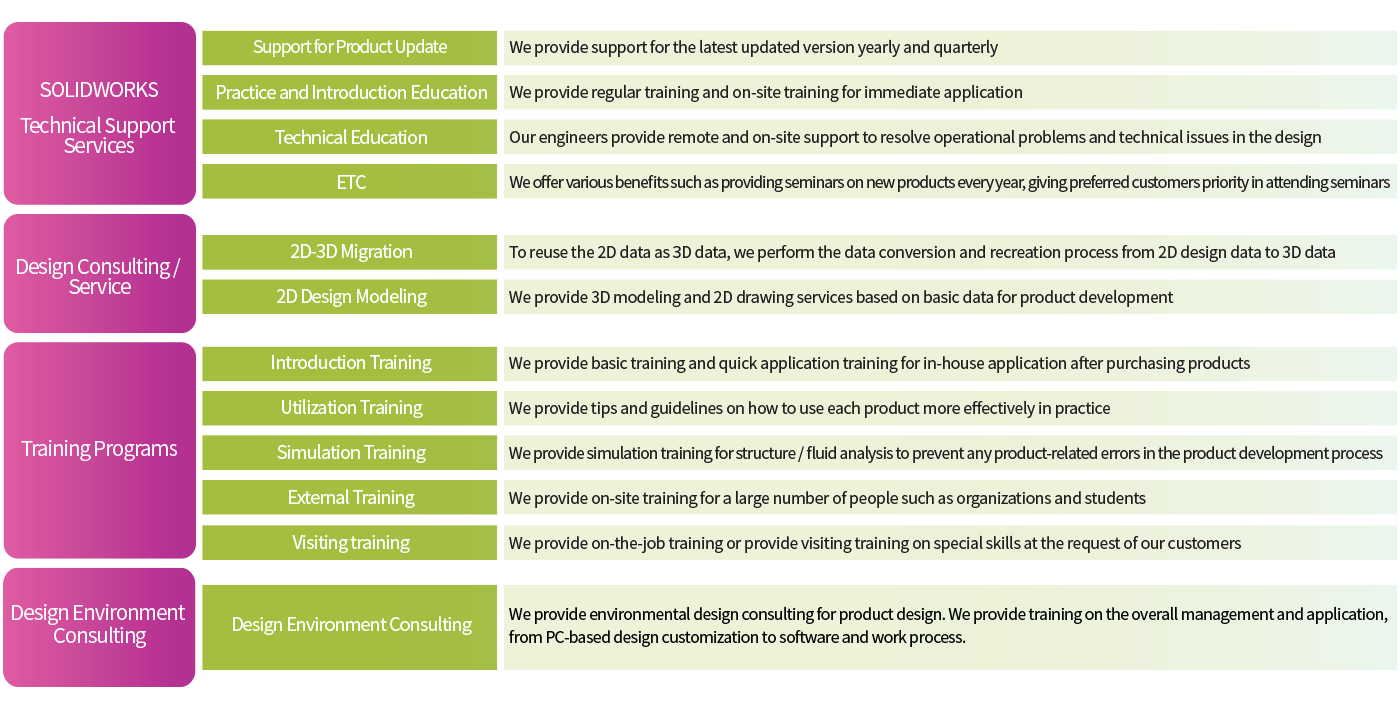 works-chart-en-03